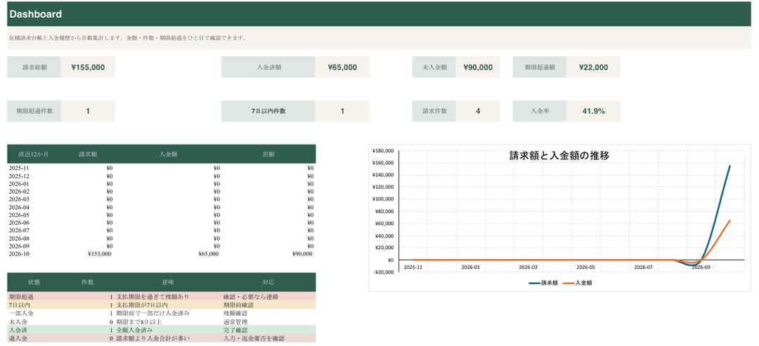 見積・請求・入金管理Excelの実際の画面例