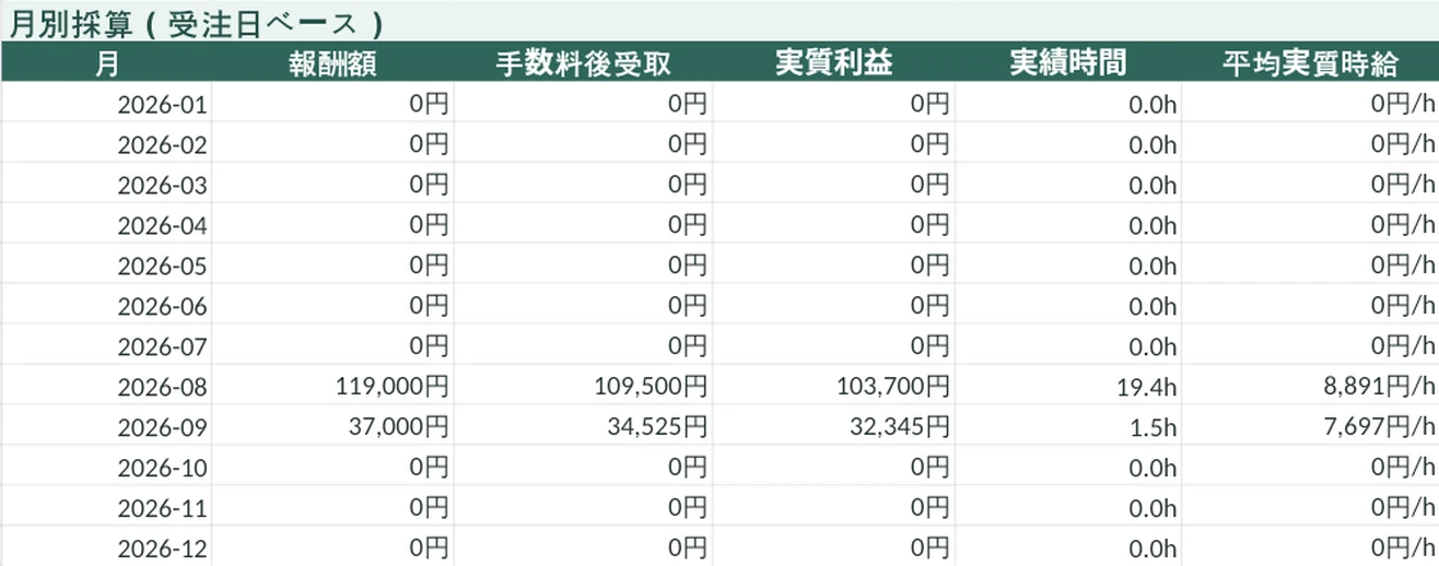 案件・納期・採算管理Excelの実際の画面例