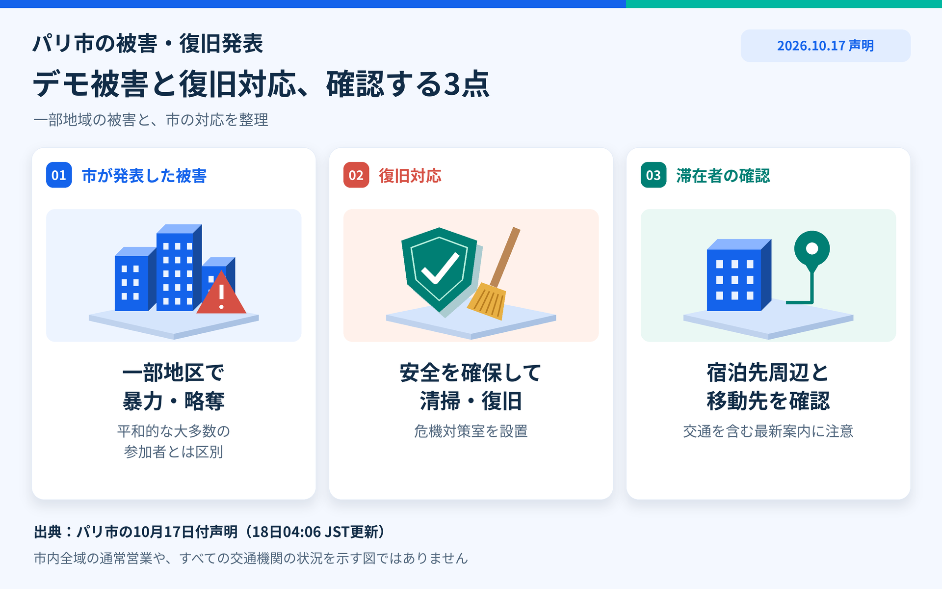 パリ市が発表した被害と復旧対応、滞在者の確認事項