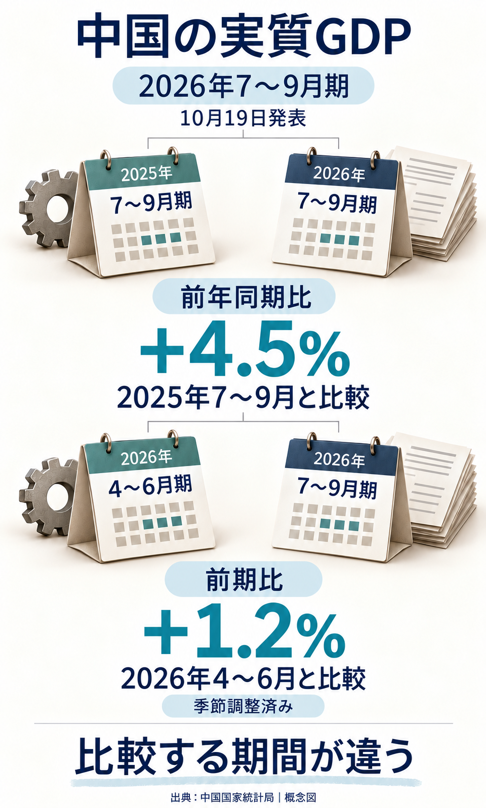 同じGDPでも比較相手が違う