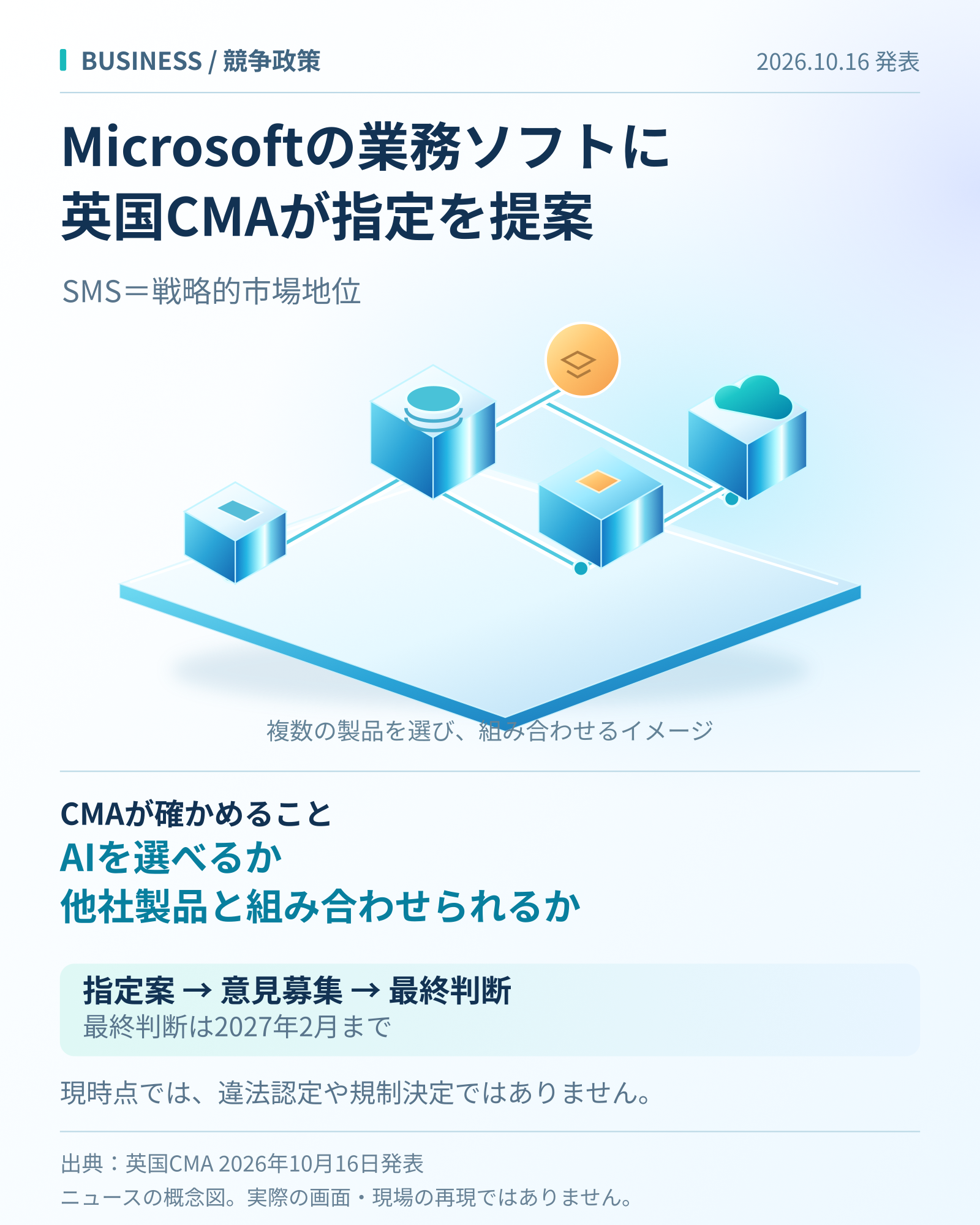 英国、Microsoftの業務ソフトを重点規制の対象にする案　Copilotの選択肢も検証の要点を整理した図解