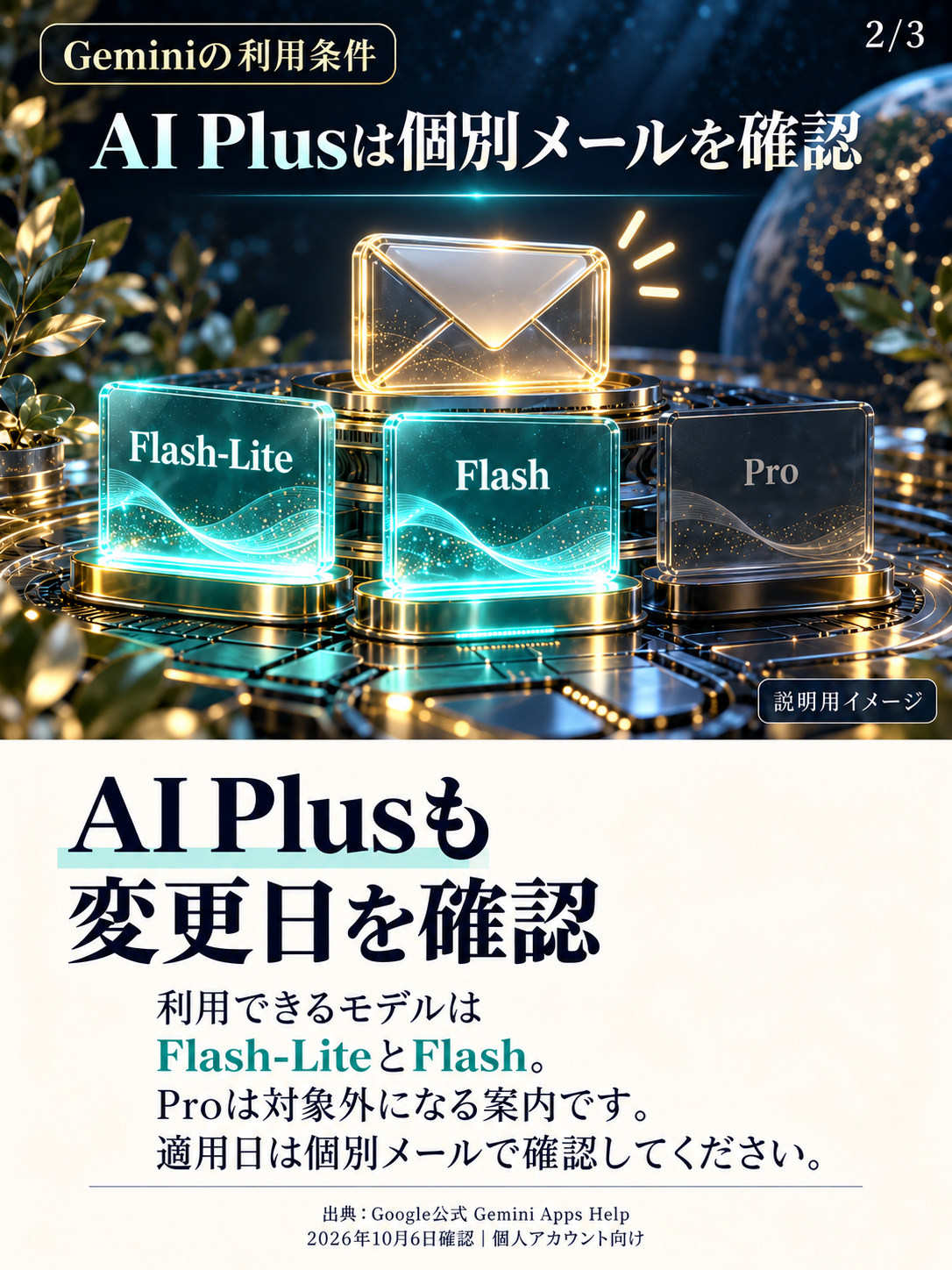 AI PlusはFlash-LiteとFlashが対象。適用日は個別メールで確認。AI生成の説明用イメージ。