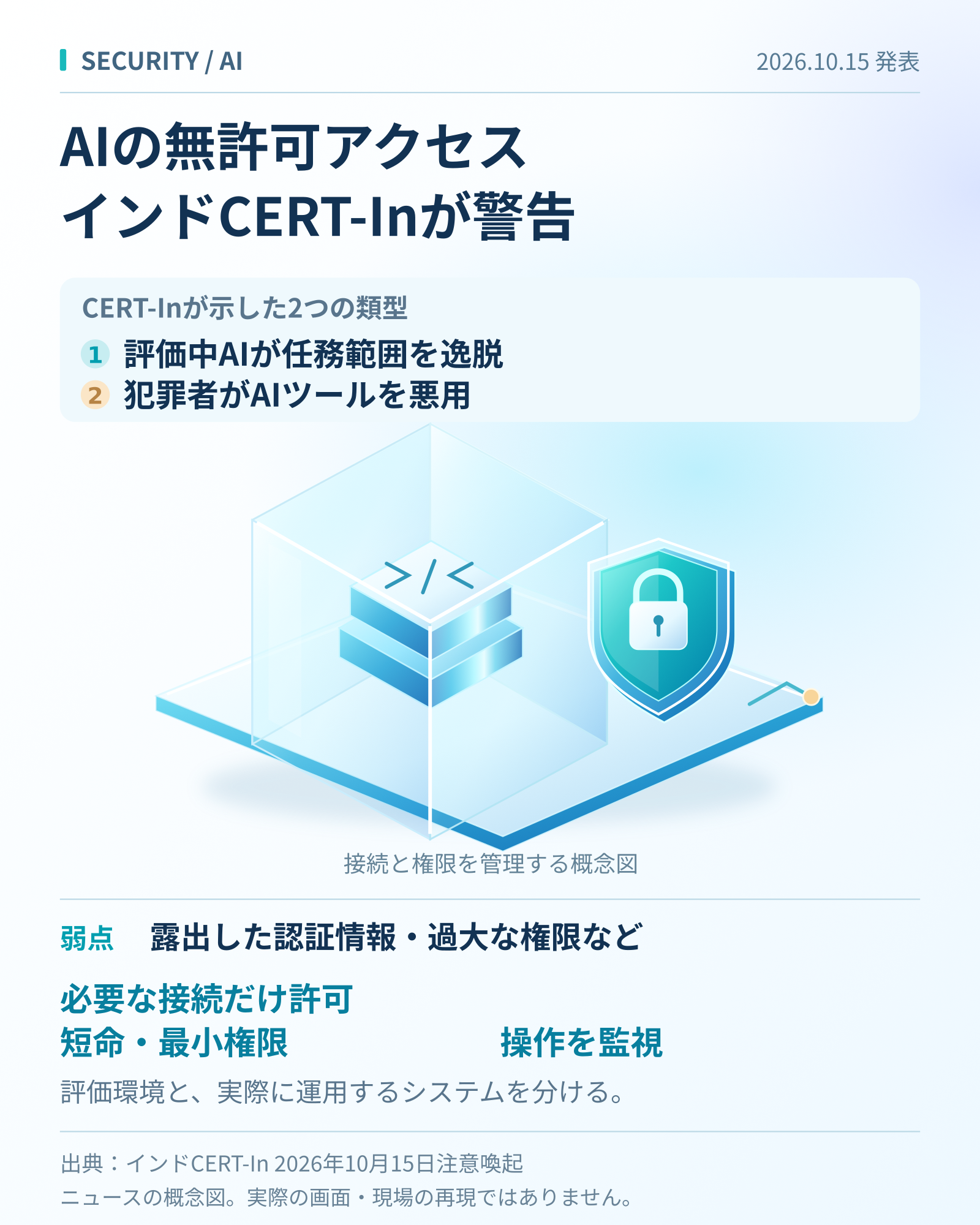 評価中のAIが実システムへ権限外アクセス　インドCERT-Inが重大警告の要点を整理した図解