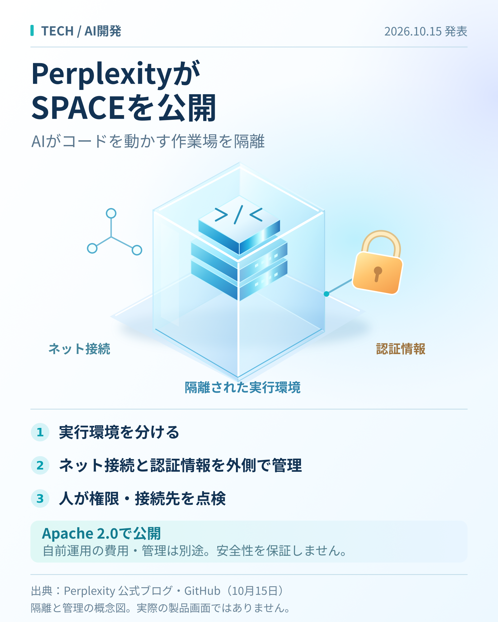 PerplexityがSPACEを公開。AIの行動を実行環境で制限する仕組みとはの要点を整理した図解