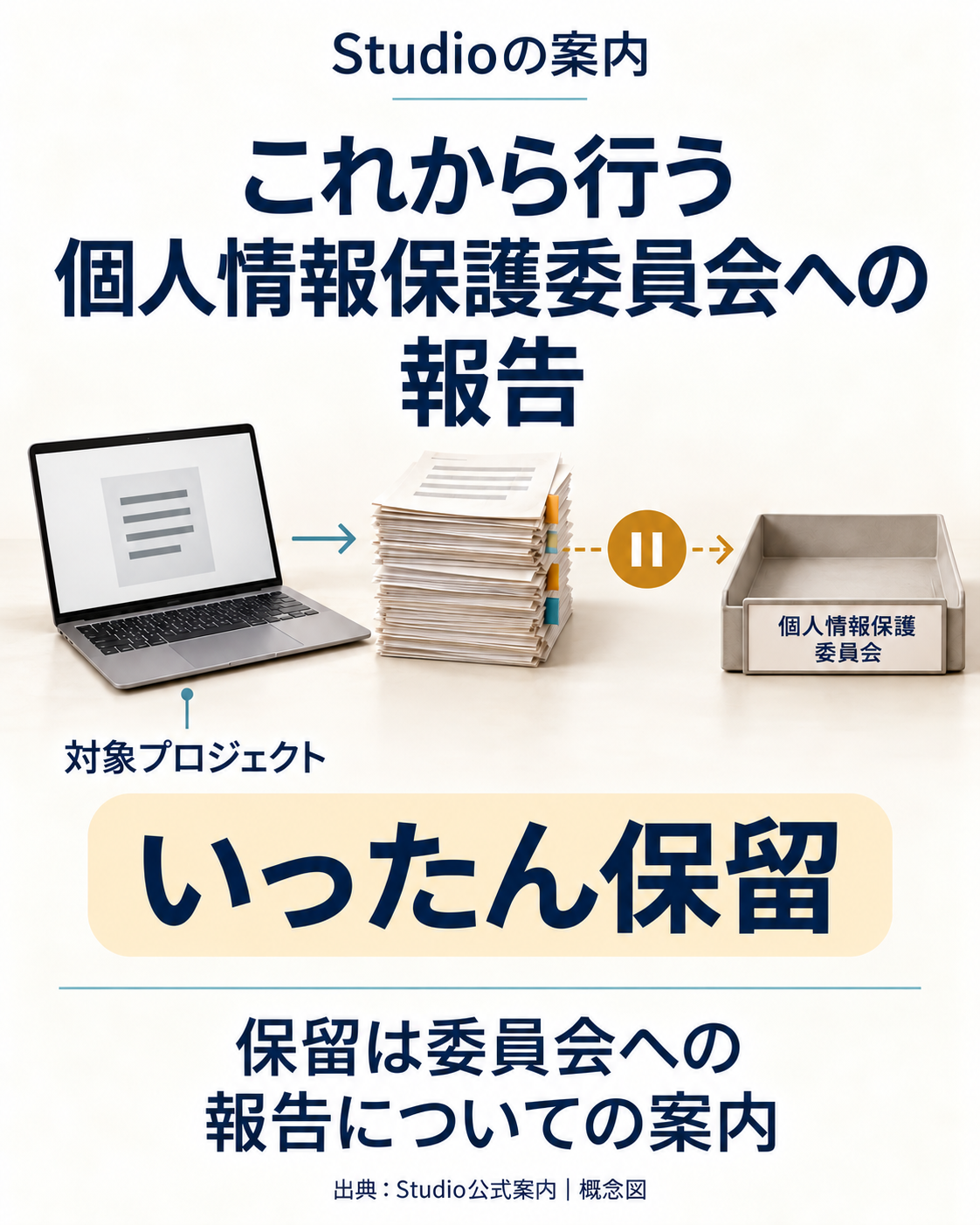 Studio、個情委への報告保留を案内　本人通知は保留対象外：図解1