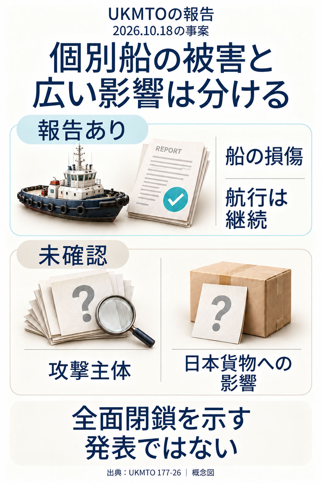 確認済みと未確認を分ける